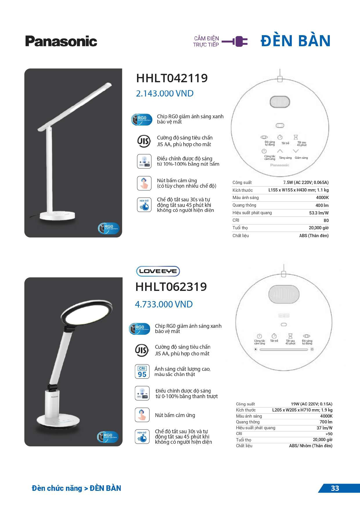 bảng giá đèn Panasonic mới nhất 